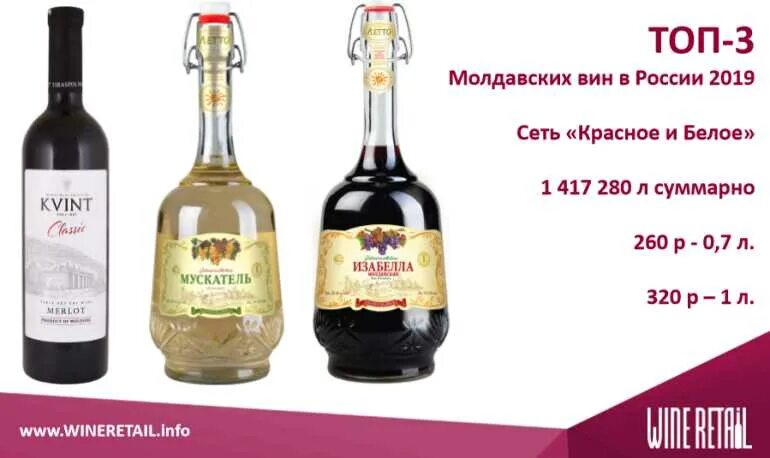 Где купить молдовы. Молдавское вино в Красном и белом. Молдавское красное вино. Молдавия вино. Молдавское вино Марочное.