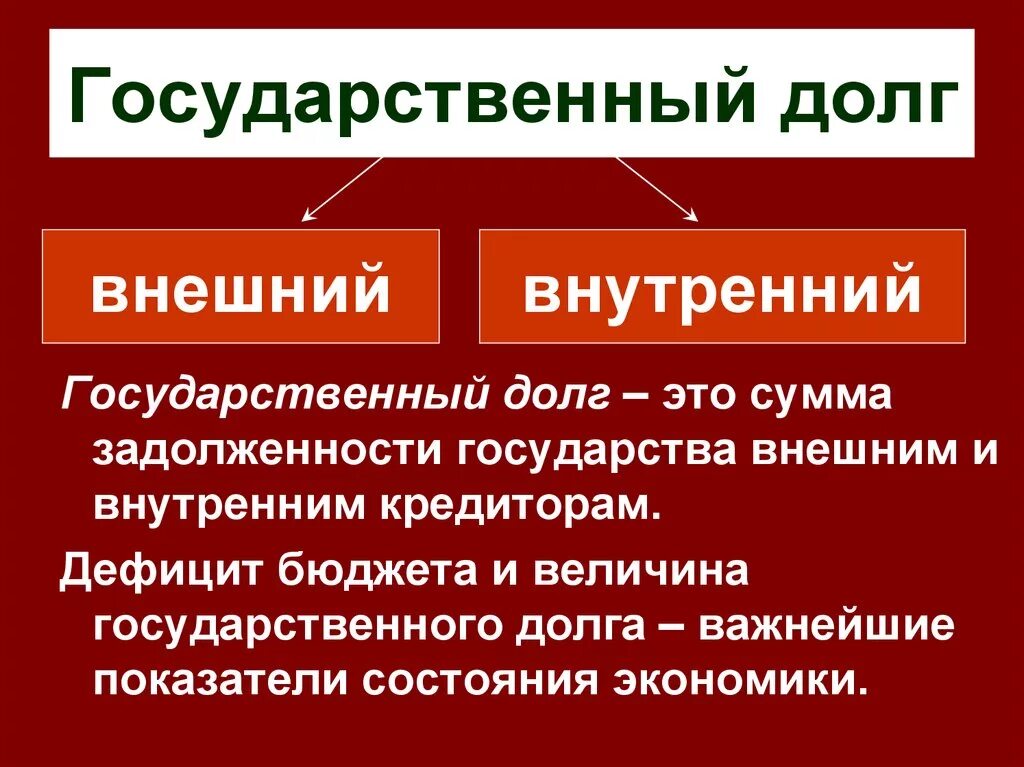 Гражданский долг рф. Государственный долг. Государственный долго. Государственный долг это в экономике. Внутренний и внешний государственный долг.