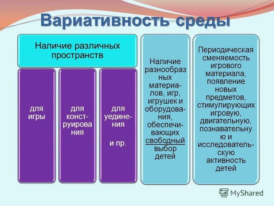 Наличие окружение. • Наличие в организации или группе различных пространств.