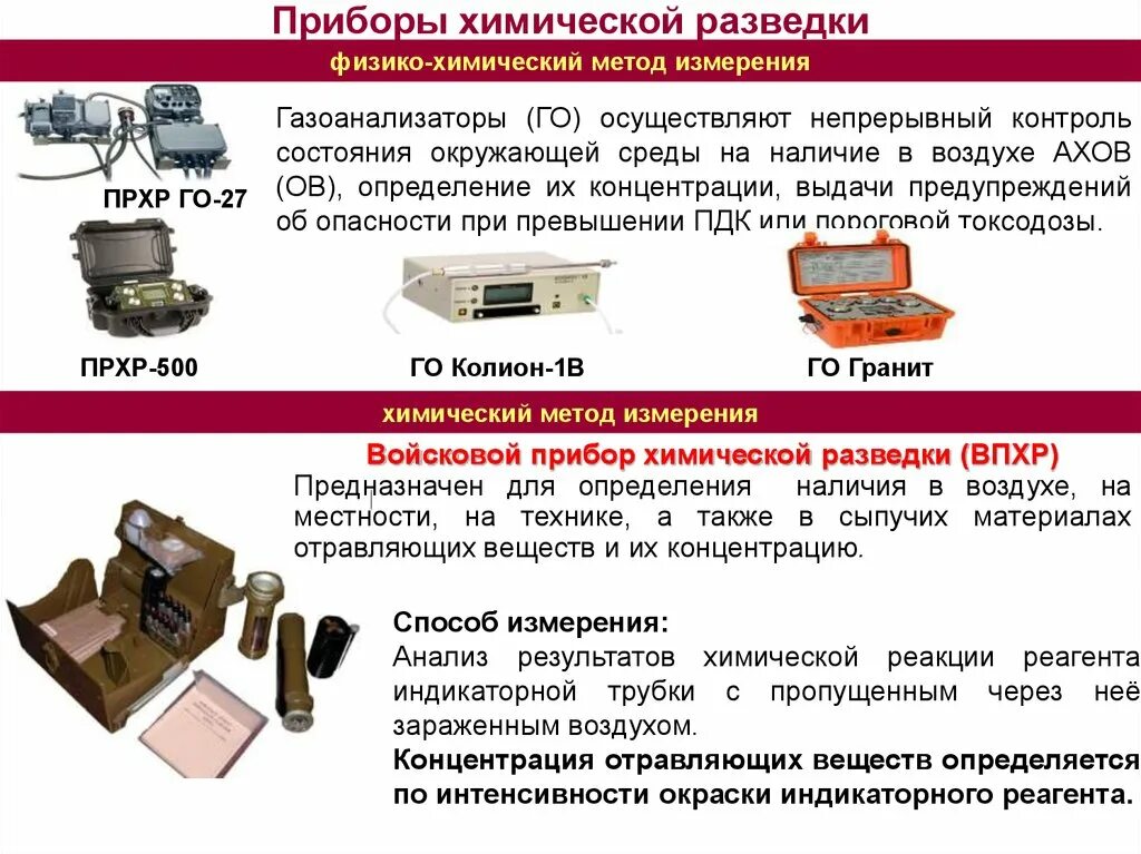 Приборы химической защиты. Приборы биологической разведки и контроля. Приборы химической разведки. Приборы радиационной и химической разведки и контроля. Приборы хим разведки и дозиметрического контроля.