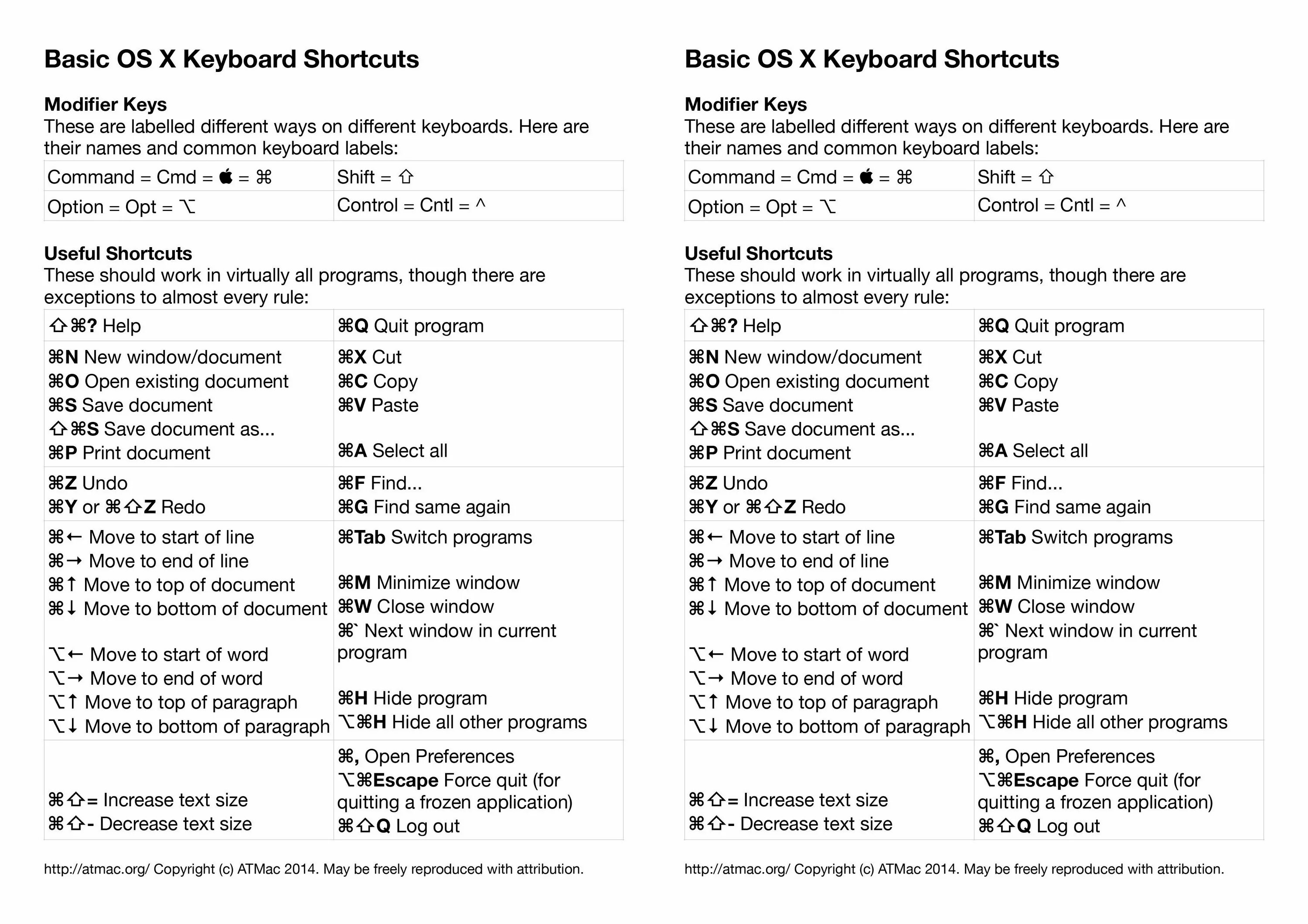 Комбинации клавиш мак. Комбинации клавиш Mac os. Горячие клавиши Мак ОС. Сочетания клавиш Mac os. Горячие клавиши Mac os 2019.