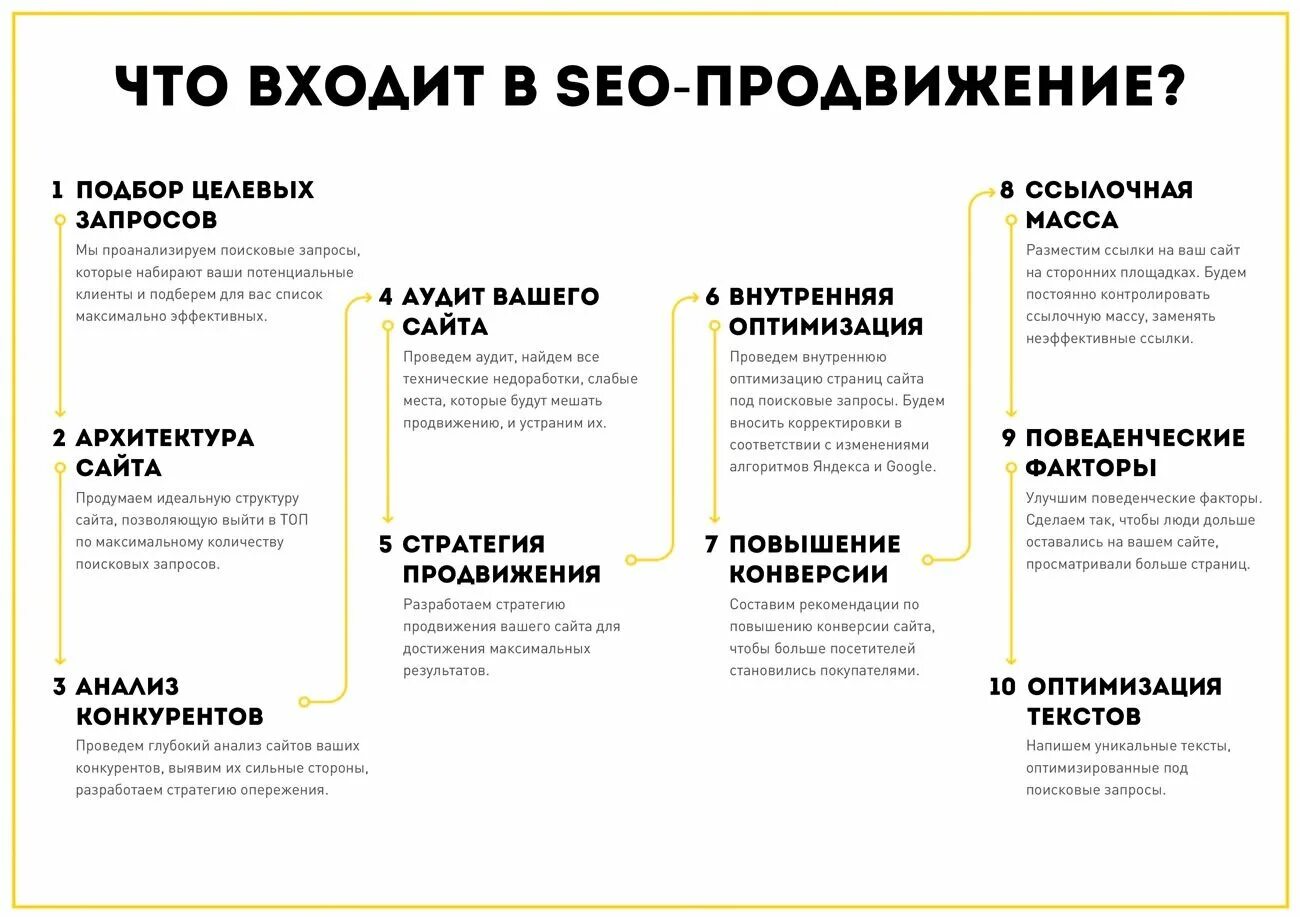 Продвижение интернет сайта система. Seo продвижение. этапы seo продвижения. seo продвижение сайтов. этапы seo продвижения сайта.