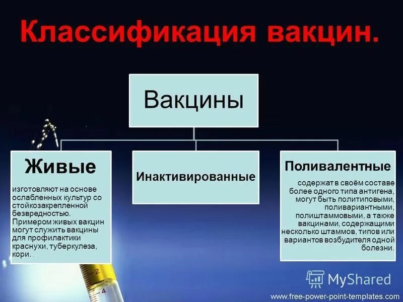 Содержание вакцин. Живые вакцины примеры. Классификация живых вакцин. Классификация вакцин с примерами. Вакцины типы вакцин.