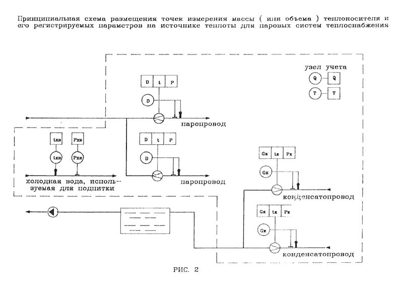 Принципиальная схема размещения точек измерения массы теплоносителя. Схемы учёта тепловой энергии и теплоносителя. Правила учёта тепловой энергии и теплоносителя схемы теплоснабжения. Правила учета тепловой энергии на источнике теплоты. Коммерческий учет тепловой энергии теплоносителя методика