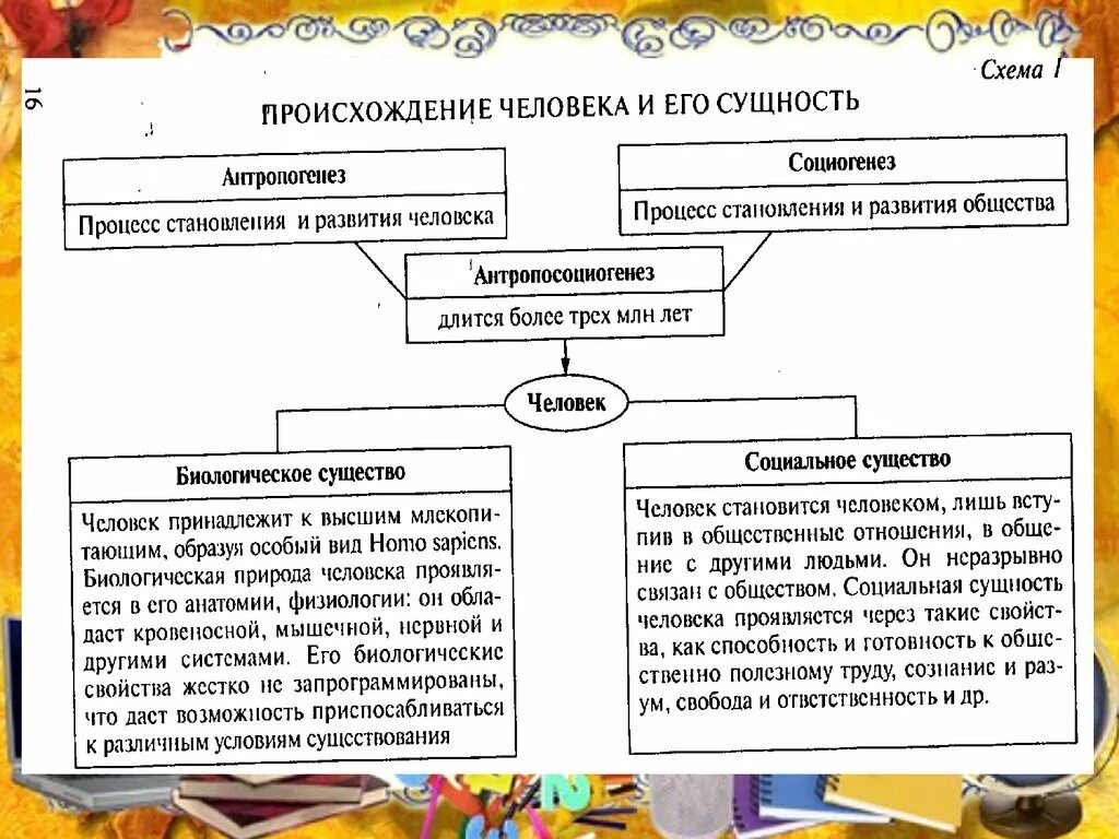 Основные свойства сущности человека. Социальная сущность человека. Социальная Сущностьч елоака. Сущность человека Обществознание. Биологическая и социальная сущность человека.