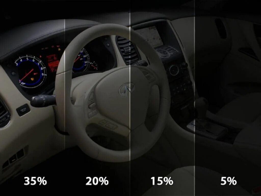 светопропускаемость тонировочной пленки. плёнка для тонировки стекол автомобиля. светопропускаемость 5 15 35. какая бывает тонировка. пленка тонировочная prime car.