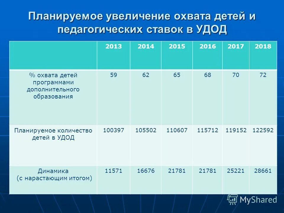 Планирование числа детей. Возрастные группы дошкольников. Максимальное кол во уроков в 8м классе. Перспективный план в детском саду. Учебный план в доу таблица.