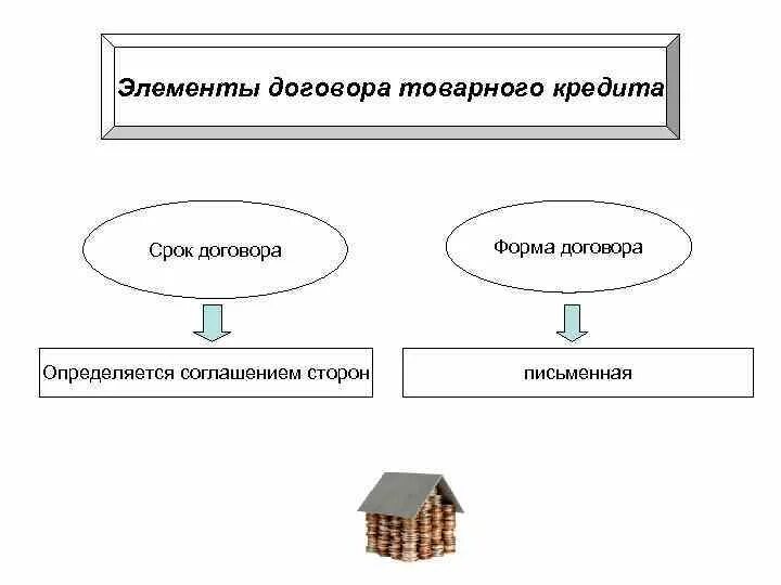 Фирмы которые дают коммерческий кредит. Отличие товарного кредита от коммерческого кредита. Договора товарного кредита и договора коммерческого кредита.. Схема коммерческого кредитования. Особенности товарного и коммерческого кредита..