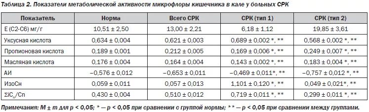 SUVMAX норма. Норма метаболической активности. Метаболическая активность кишечной микрофлоры. Исследование метаболической активности кишечной микрофлоры.