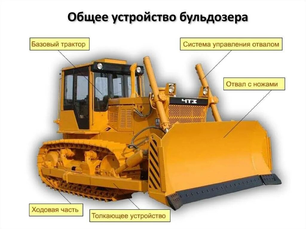 Как заправить бульдозер. Трактор т-800 чтз. бульдозер т-35.01. бульдозер чтз т 800. отвал трактора т-170.