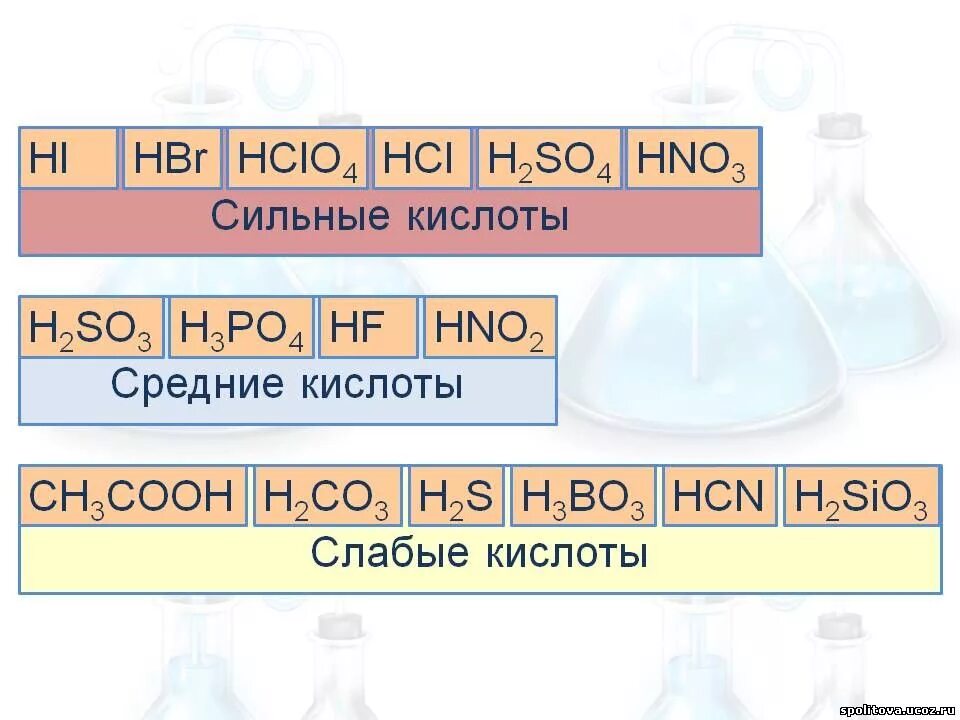 Сильные кислоты металлов. Таблица активности кислот. Ряд силы кислот. Ряд активных кислот. Ряд активностактивностей кислот.