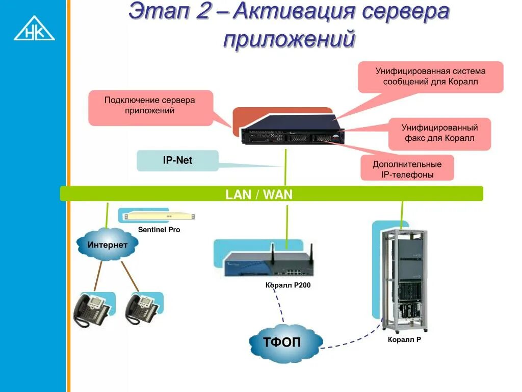 Прямое подключение к серверу. Прямое подключение к серверу