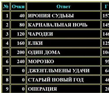 Игра 100 к 1 новый год