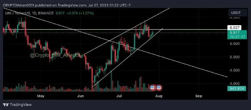 Once price. Once price. All magic. Once price. Логотип.