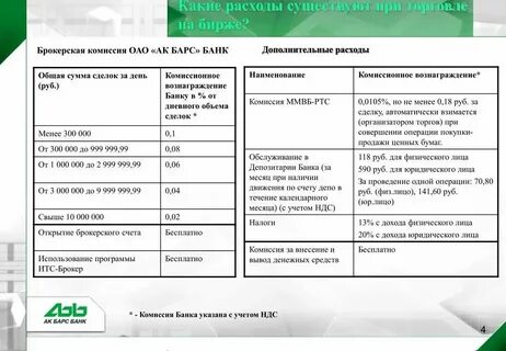 На счетах физических лиц без комиссии