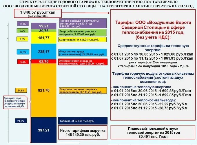 Тарифы в сфере теплоснабжения. Компонент на тепловую энергию что это. Структура тарифа на тепловую энергию. ГВС компонент на тепловую энергию что это. Горячая вода компонент на тепловую энергию что это.