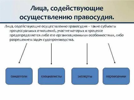 Лицо которому принадлежит право требования