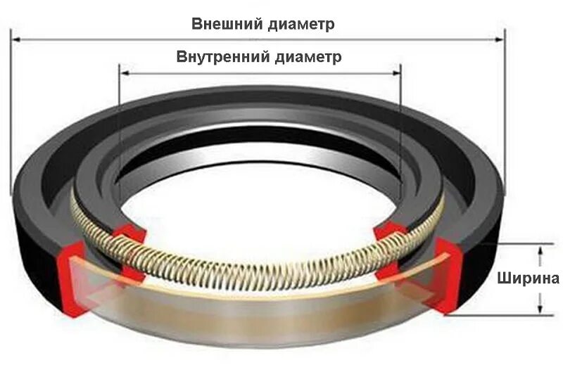 45 62 10. Манжета армированная 2,2*30*52-1. Манжета армированная 90 110 7.5. Манжета армированная baumslx7 65x100x10, Simmerring. Армированная манжета 2.2-50х70х10.