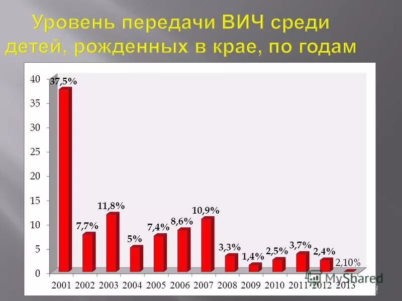 Вич спид центр. Отделения поликлиники. Обследование на вич инфекцию. Здоровый образ жизни медицина. Зубарев вич.