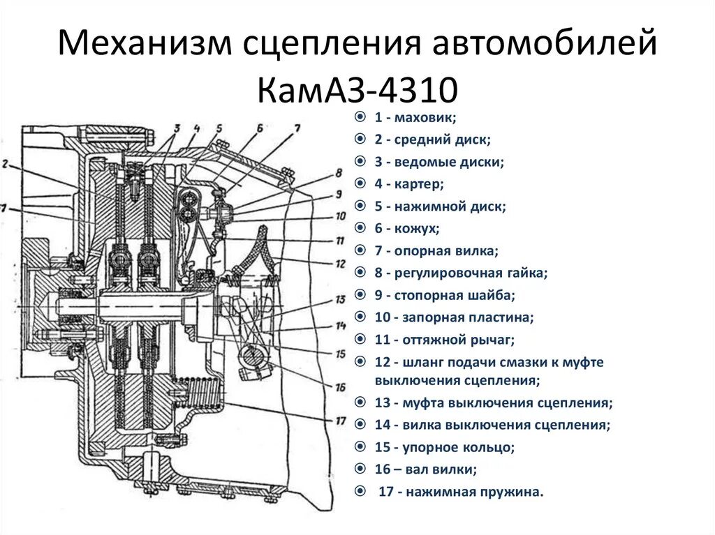 Регулировка корзины двухдискового сцепления