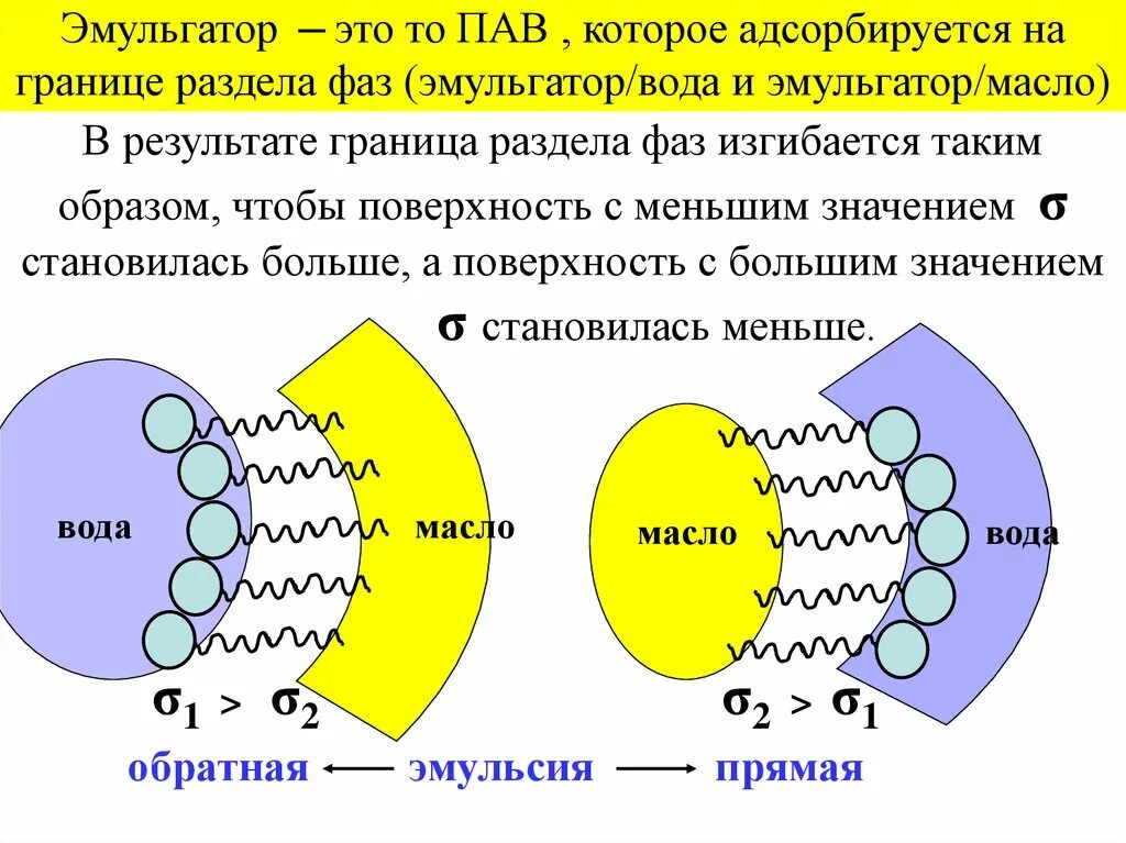 Водный раствор пав. Механизм действия эмульгаторов. Строение эмульгаторов. Эмульгаторы пав. Механизм действия поверхностно-активных веществ.