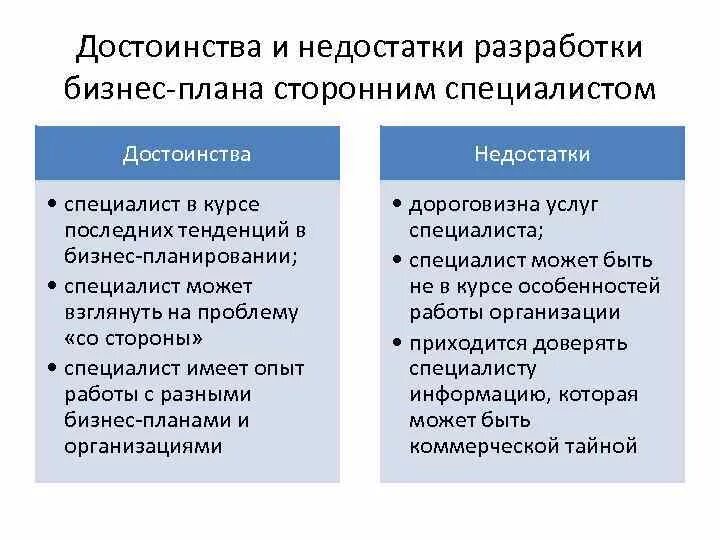 Бизнес план достоинства и недостатки. Преимущества и недостатки бизнес плана. Преимущества бизнес планирования. Достоинства бизнес плана.