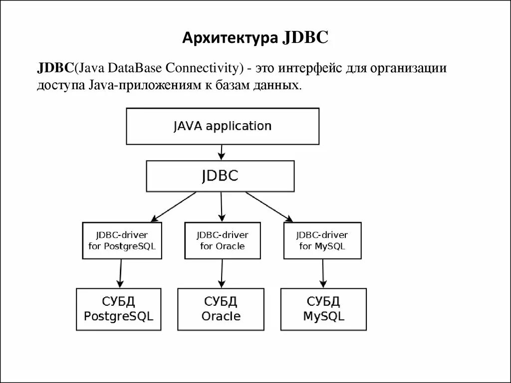 JDBC java и базы данных. База данных на джаве. JDBC схема.