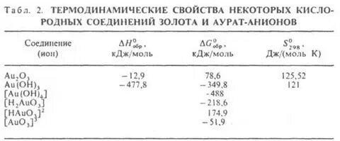Комплексные соединения золота