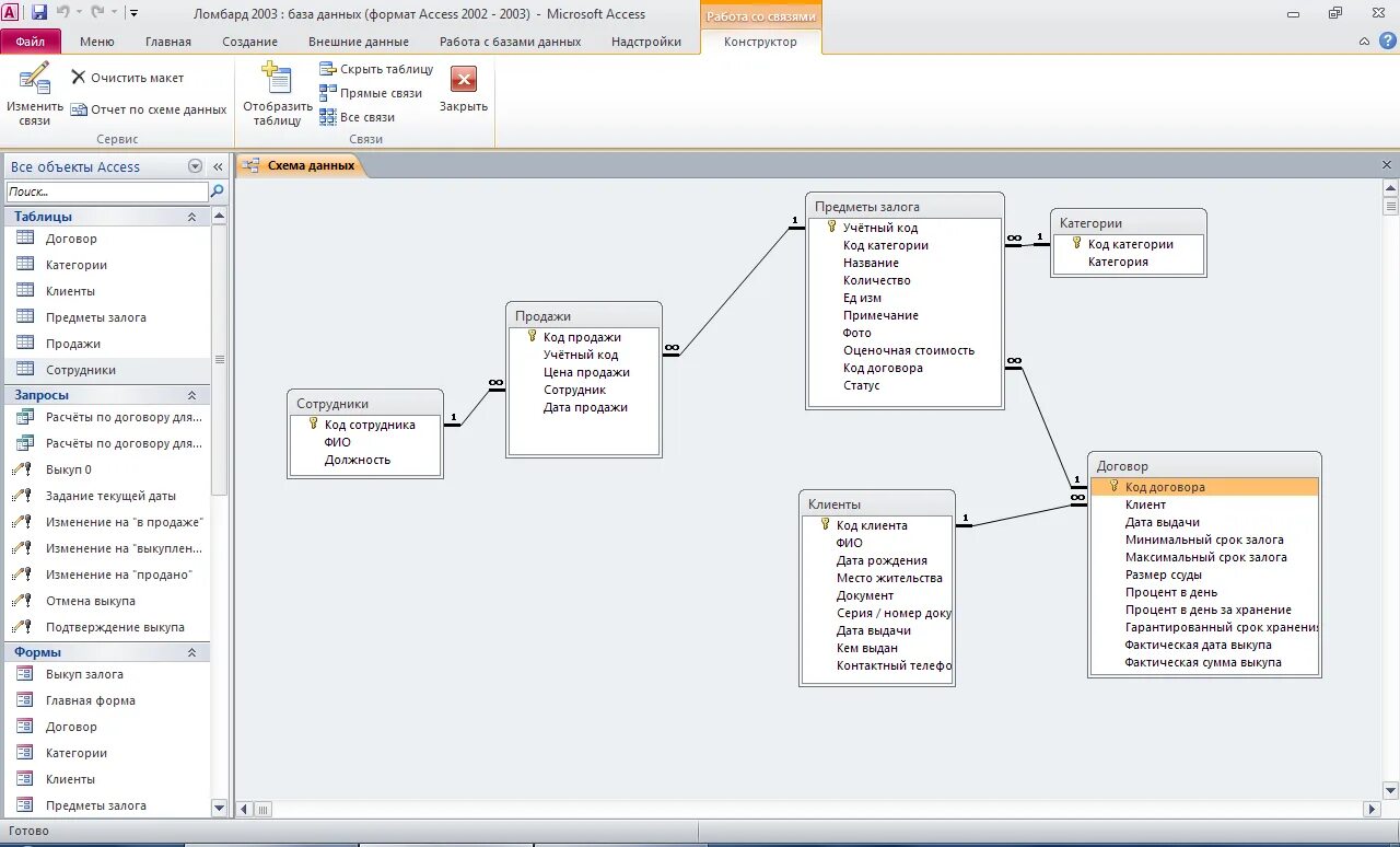 База данных ломбард access. База данных ломбард SQL. Схема БД ломбард. Схема базы данных ломбард.