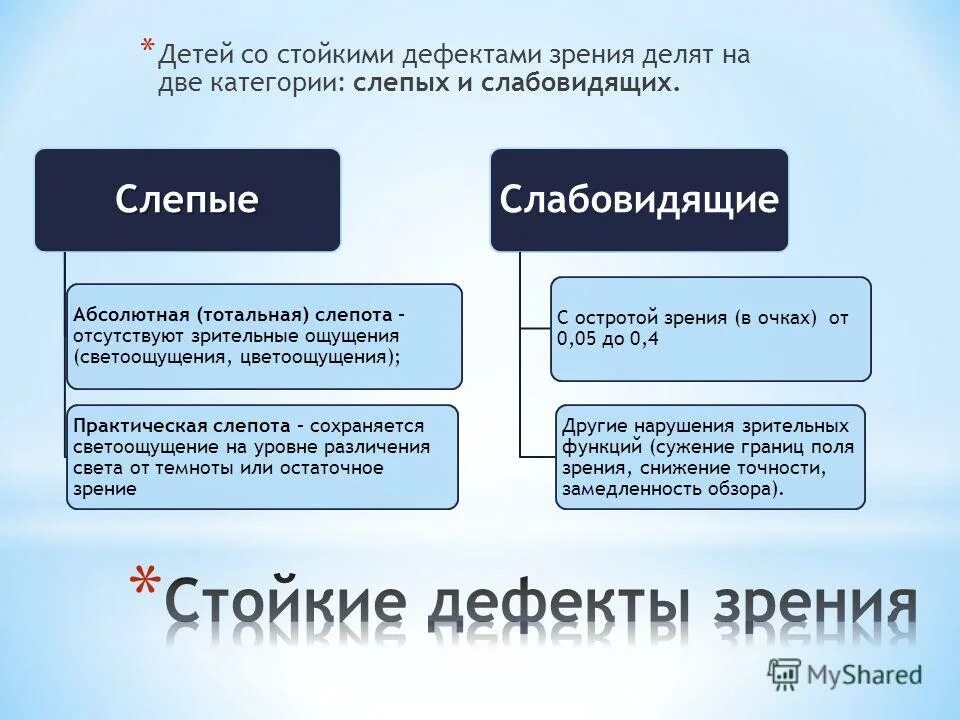 классификация слепых и слабовидящих детей. степени нарушения зрительных функций. категории детей с нарушениями зрения. слабовидящие дети классификация. классификация детей с нарушением зрения.