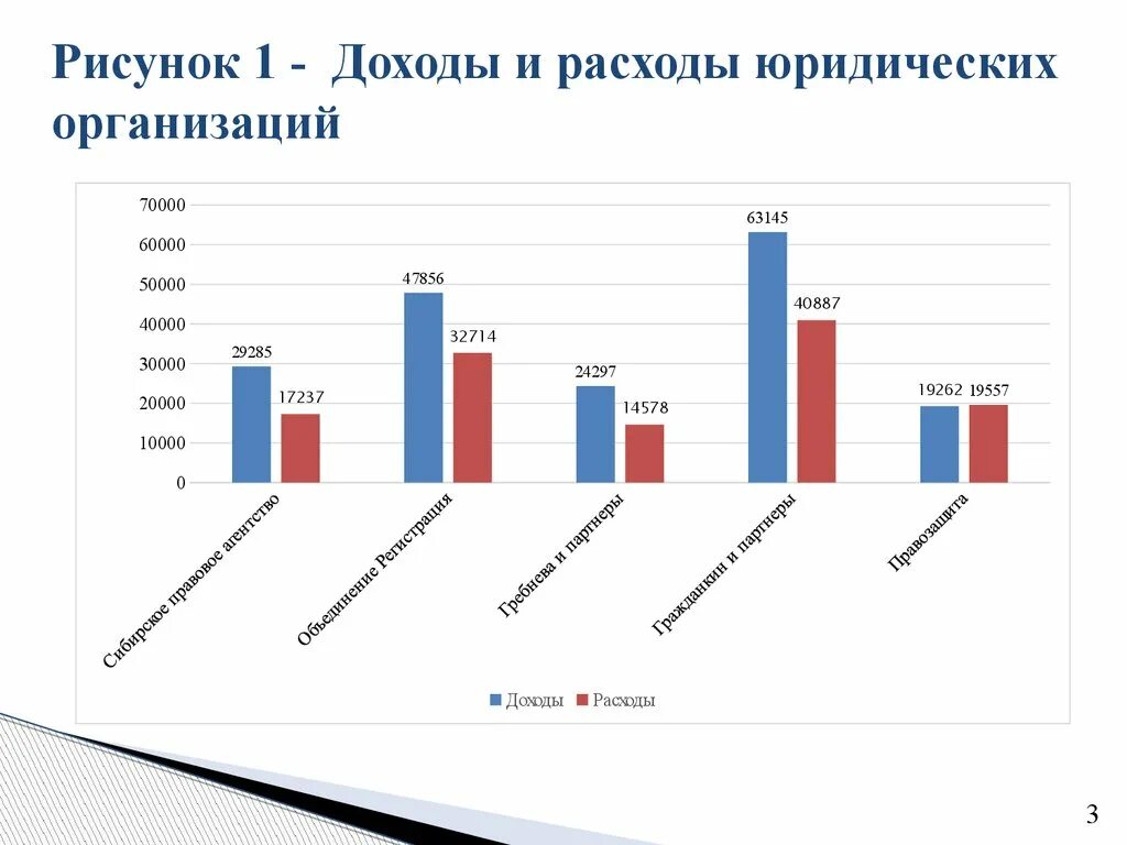 Юридические расходы организации. Расходы на юриста. Расходы юр лица. Траты юридического лица. Статьи затрат юридических фирм.