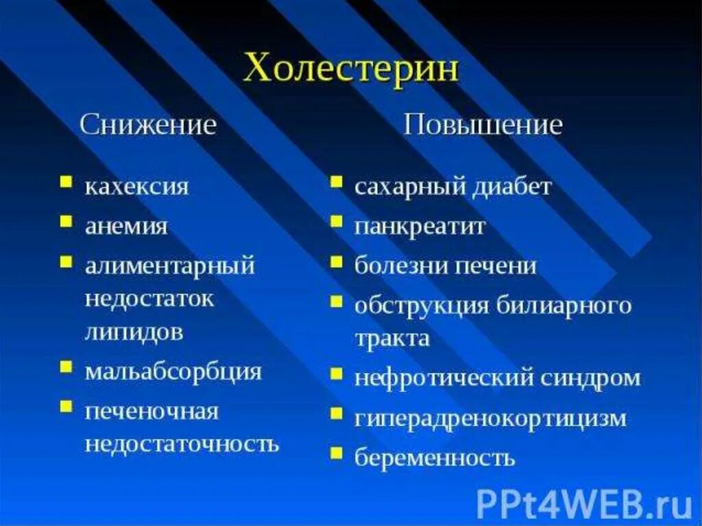 Повышена уровень билирубина. Причины повышения билирубина. Повышение билирубина в крови причины. Повышение прямого билирубина причины. Причины повышения прямого билирубина в крови.