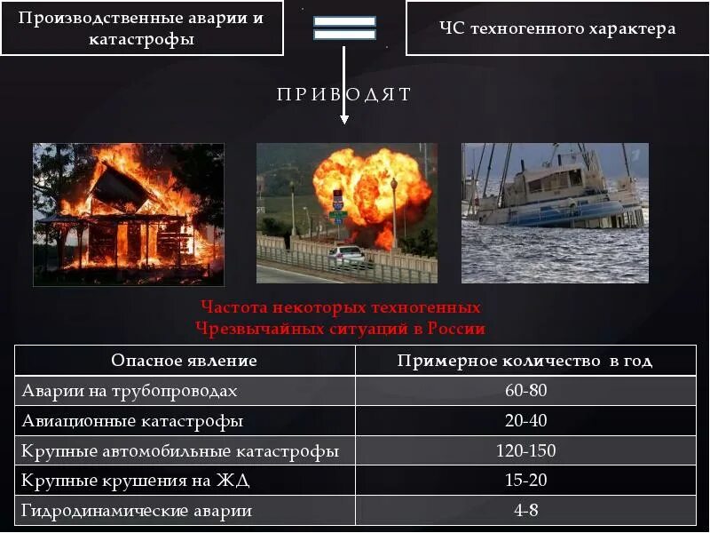 Какой из перечисленных опасных