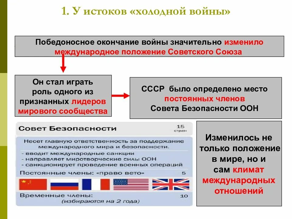 Международная обстановка после второй мировой. У истоков холодной войны. После холодной войны. Внешняя политика СССР В 1945-1953 гг.