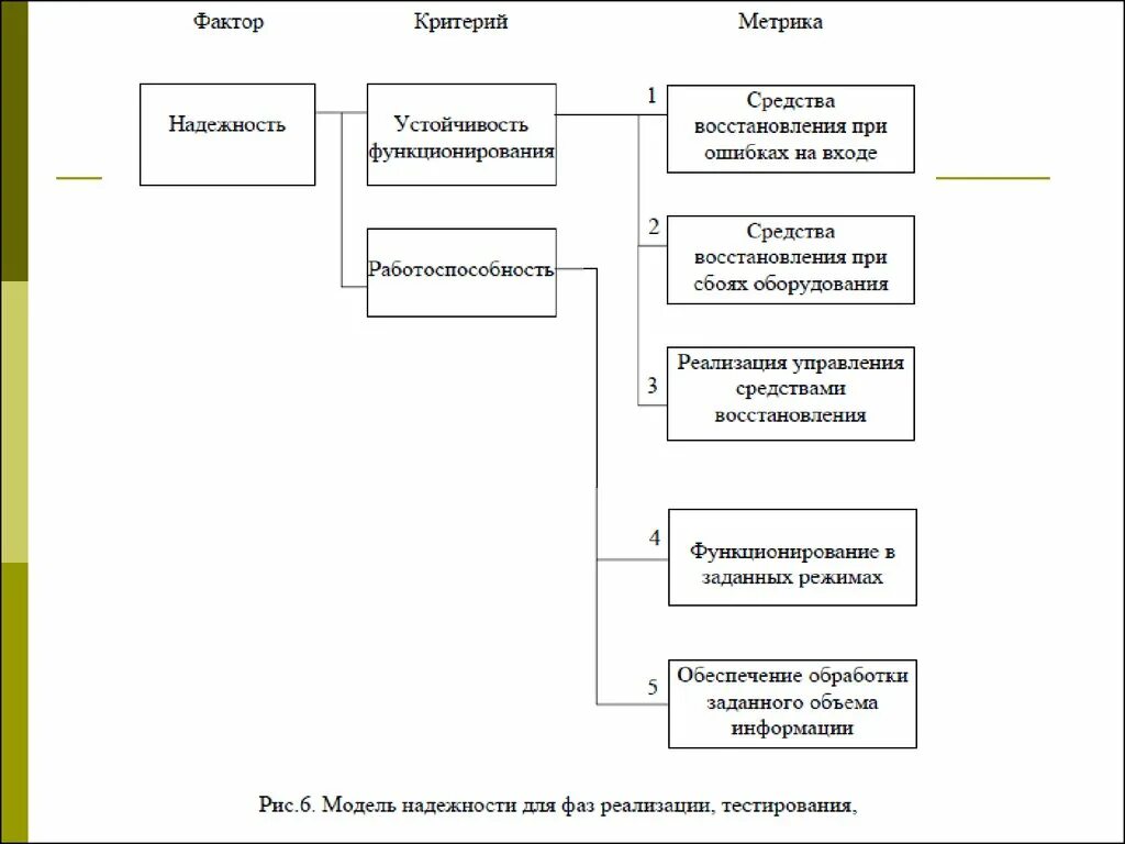 Оценка качества модели классификации. Оценка качества функционирования информационной системы.. метрика оценка качества ис. модели качества ис. модель классификации критериев качества ис.