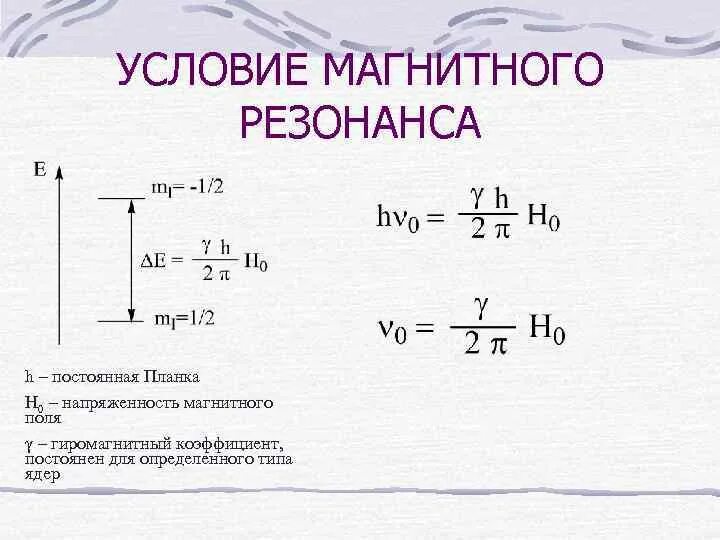 Резонансы магнитном поле