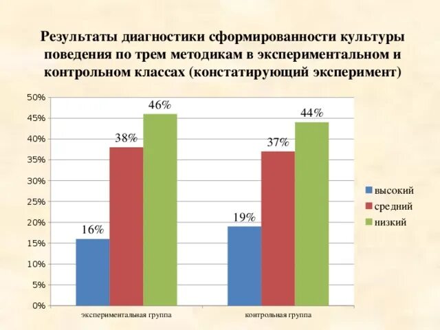 Формирование культуры поведения младших школьников. Воспитание культуры поведения у младших школьников. Методы формирования культуры поведения у младших школьников. Диагностика сформированности культуры поведения дошкольников.