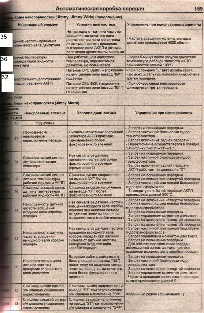 Диагностические коды неисправности камаз евро 5. Коды ошибок трансмиссии. Таблица ошибок кондиционера тойота авенсис 2008. Коды ошибок трансмиссии. Таблица кодов самодиагностики на хундай соната 3.