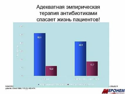 Антибиотики спасают жизнь