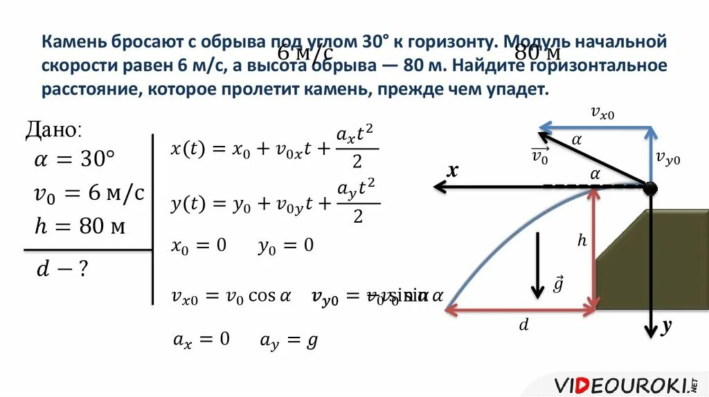 Модуль h равен 0. Модуль начальной скорости. Камень брошенный горизонтально с начальной скоростью. Камень брошенный горизонтально с обрыва. Скорость камня брошенного горизонтально.