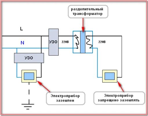 Требования при использовании разделительного трансформатора