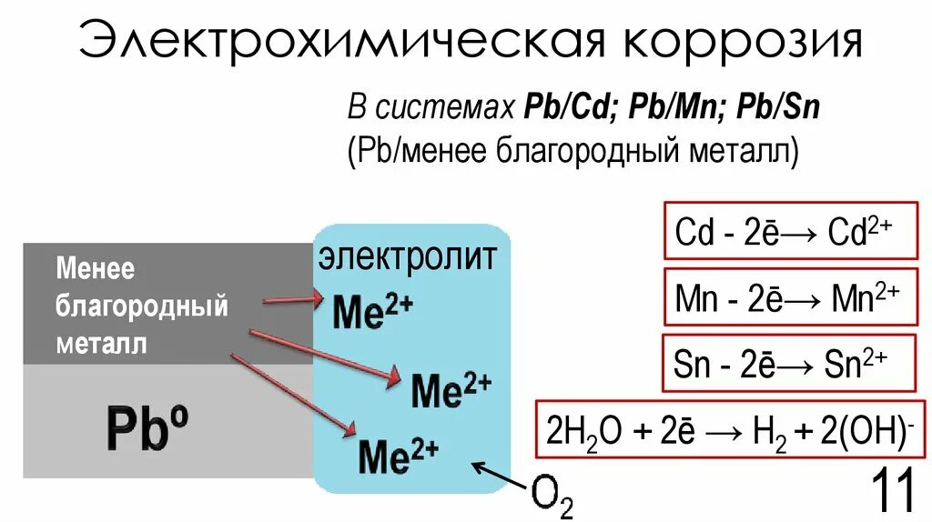 Химическая и электрохимическая коррозия металлов формула. Электрохимическая коро. Коррозия Электрохимия. Электрохимическая коррозия примеры. Процесс электрохимической коррозии