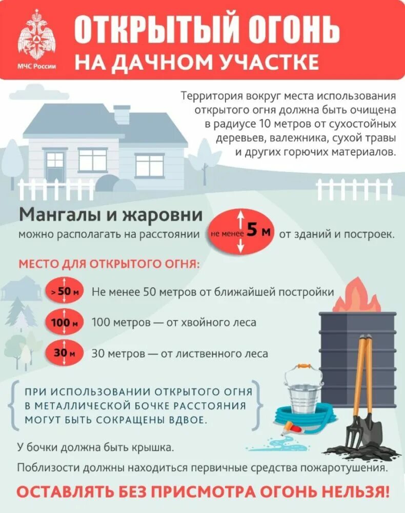 2017 217-фз о ведении гражданами садоводства и огородничества. Дачные правила новые. Новые законы для дачников. Закон и дача. Постройки на земельном участке.