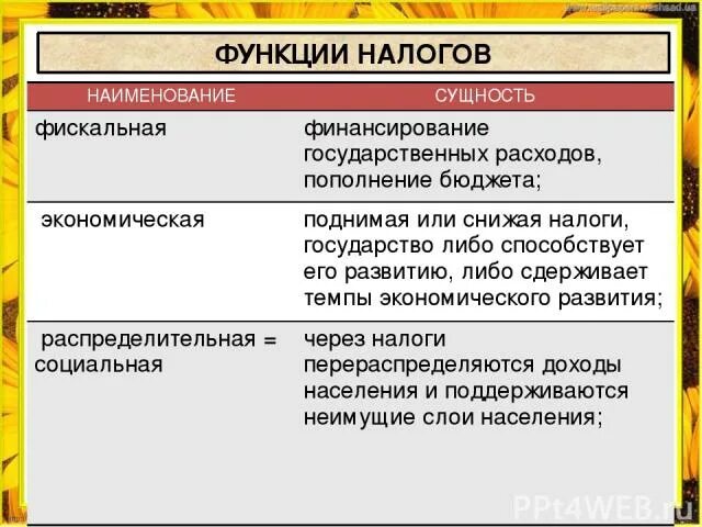 Функции налогов таблица. Функции налогов схема. Функции налогообложения примеры. Функции налогов с примерами.