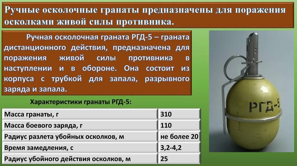 Как отличить граната. ТТХ РГД 5. Гранаты ф1 и РГД 5 характеристики. Ручные гранаты ф-1 РГН РГД-5. РГД РГО РГН ф1.