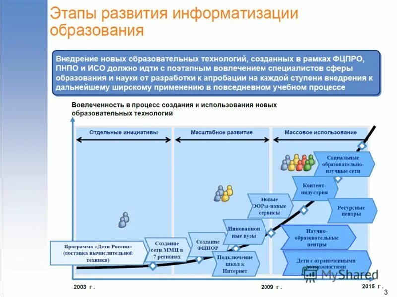 Процесс развития информационной системы. Этапы информатизации образования. этапы развития образования. этапы информатизации образования в россии. становление процесса информатизации образования..