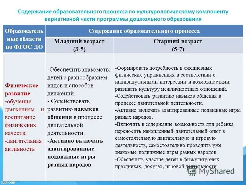 вариативные программы в доу. вариативность образовательных программ. схема функциональной структуры ис. вариативная часть образовательной программы доу. вариативность образовательных программ.