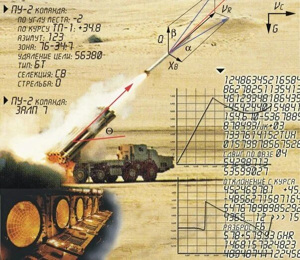 Баллистика снаряда. РСЗО дальность стрельбы. Скорость снаряда РСЗО. Баллистика артиллерии.