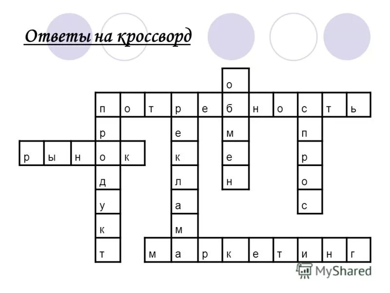 Кроссворд на слово экономика. Кроссворд на тему экономика. Кроссворд по теме торговля. Экономические кроссворды с ответами. Маркетинговый кроссворд.