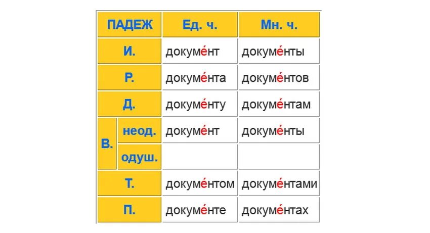 Договора какой падеж